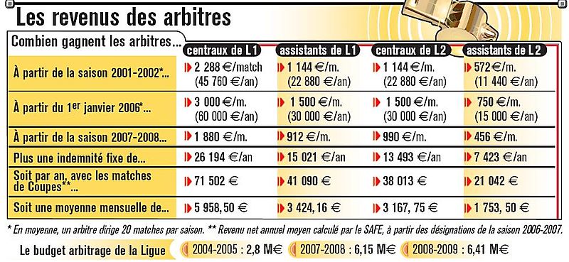 budget-arbitres.jpg